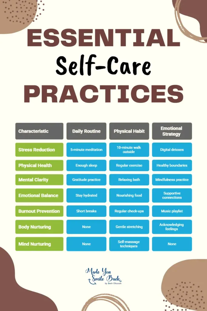 Self-Care Essentials And Ideas For Women 4 Self-Care Essentials And Ideas For Women &Raquo; Essential Self Care Practices